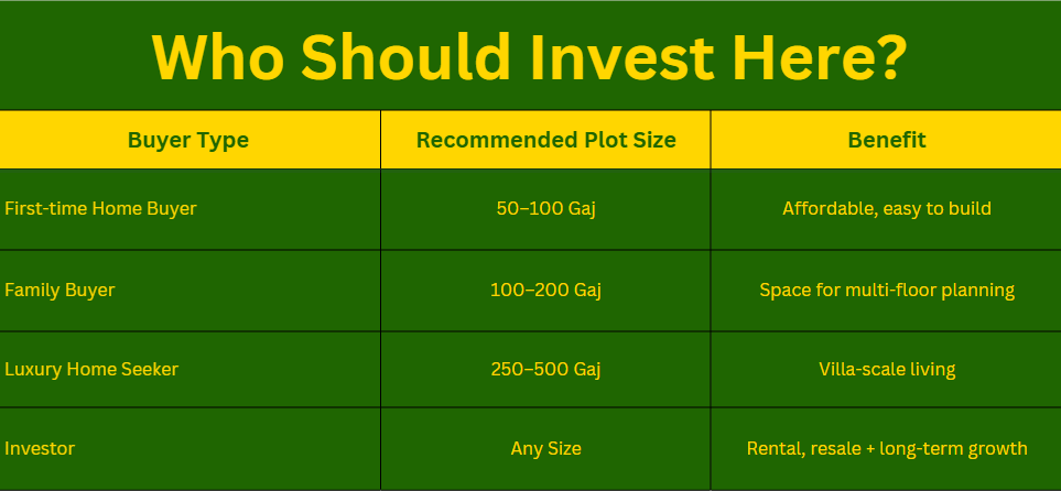 Plots in North Delhi 1 who-should-invest-in-north-delhi